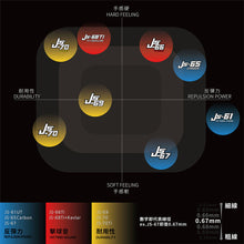 Load image into Gallery viewer, JNICE JS-65 CARBON